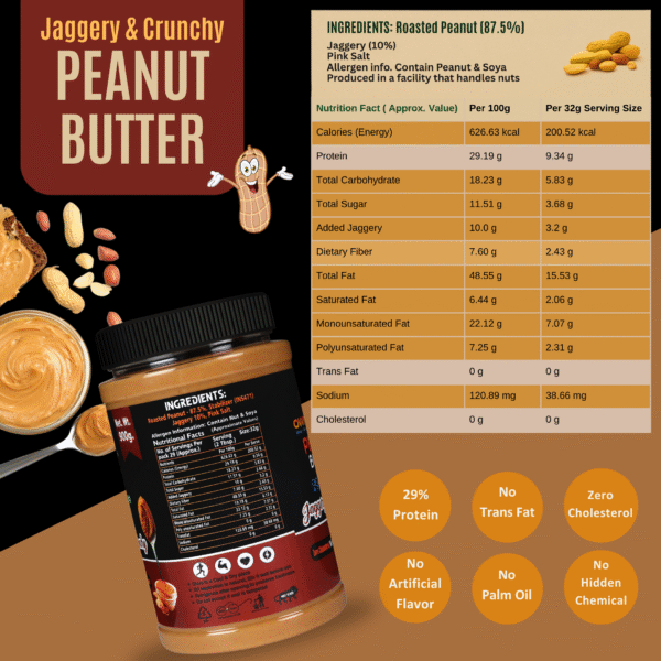 Ingredients & Nutritional Information – OWNCHOICE Peanut Butter 900g