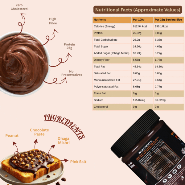 Nutritional chart and ingredient highlights of OwnChoice Peanut Butter Chocolate & Creamy 400g