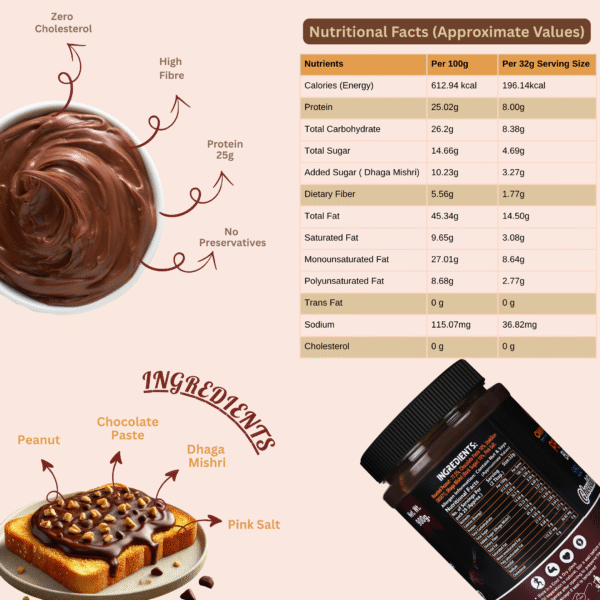 Ingredients and nutrition values of OwnChoice Chocolate & Creamy Peanut Butter