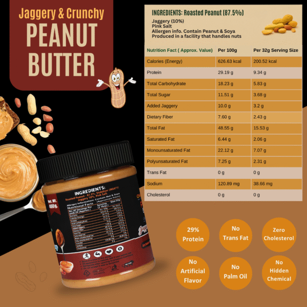 87.5% Roasted Peanuts | 10% Jaggery | Zero Trans Fat | High Fiber