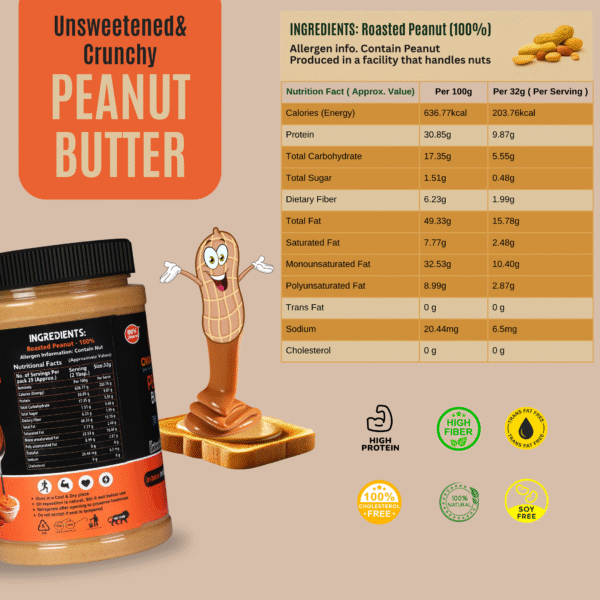 Nutrition chart of OwnChoice Unsweetened Peanut Butter showing 30.85g protein, 0g sugar, 0g salt, 0g cholesterol, and clean ingredients